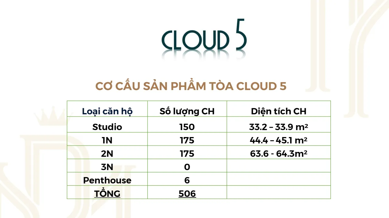 Royal Mansion Tower Cloud 5