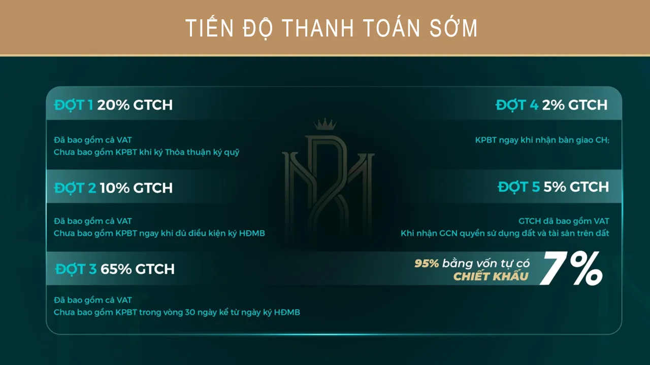 Tiến độ thanh toán sớm Royal Mansion Tower