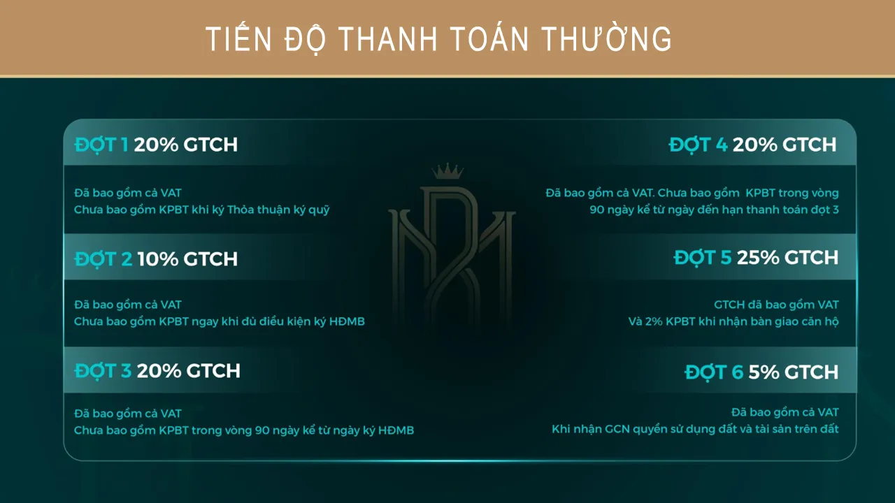 Tiến độ thanh toán thường Royal Mansion Tower