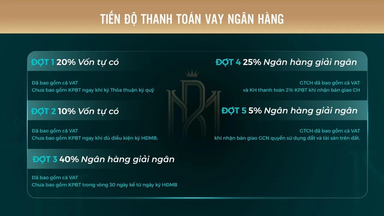 Tiến độ thanh toán vay ngân hàng Royal Mansion Tower