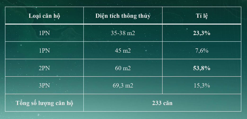 Sản phẩm Eco Garden Bắc Giang